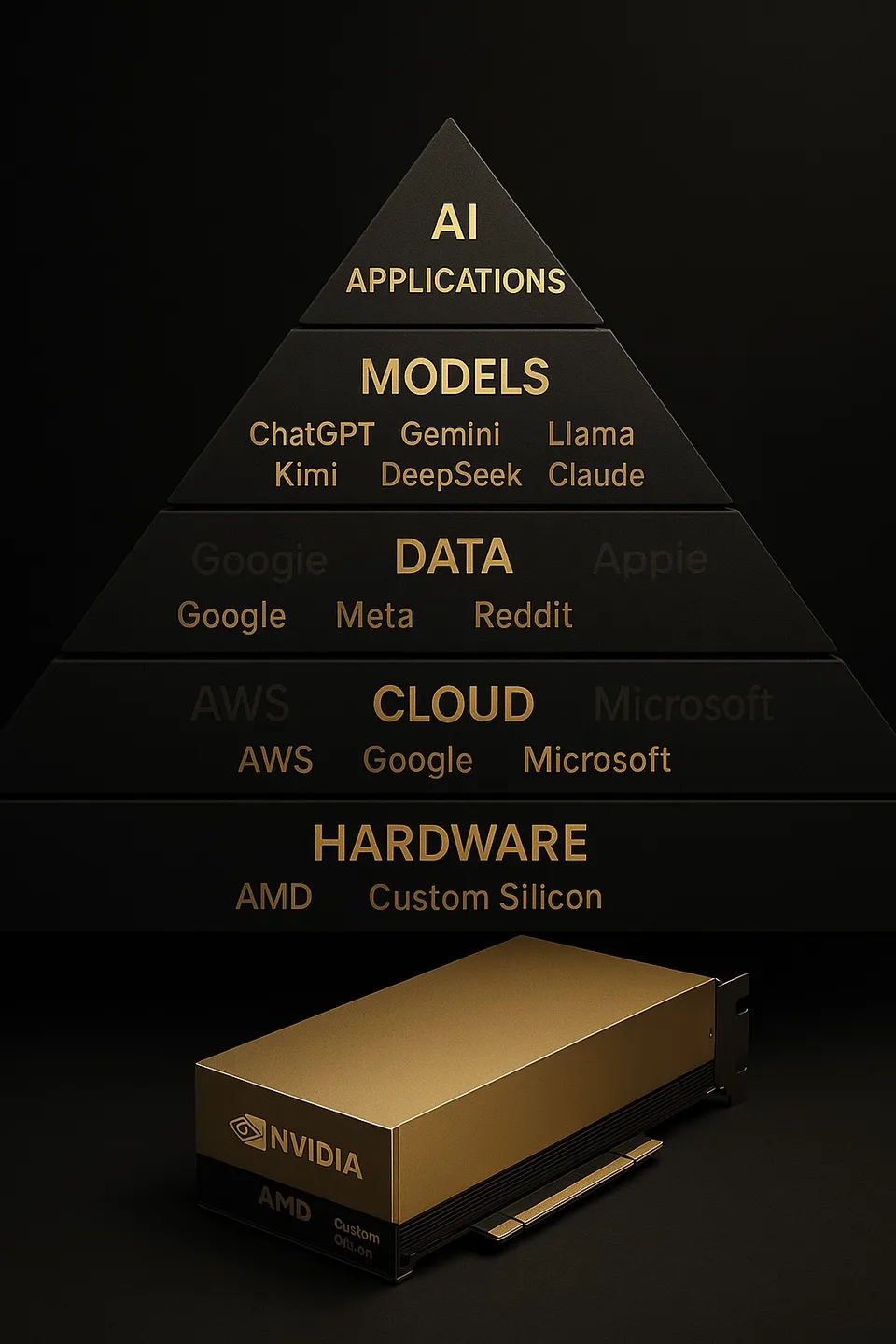The AI Supply Chain Explained: 5 Layers You Don't Own
