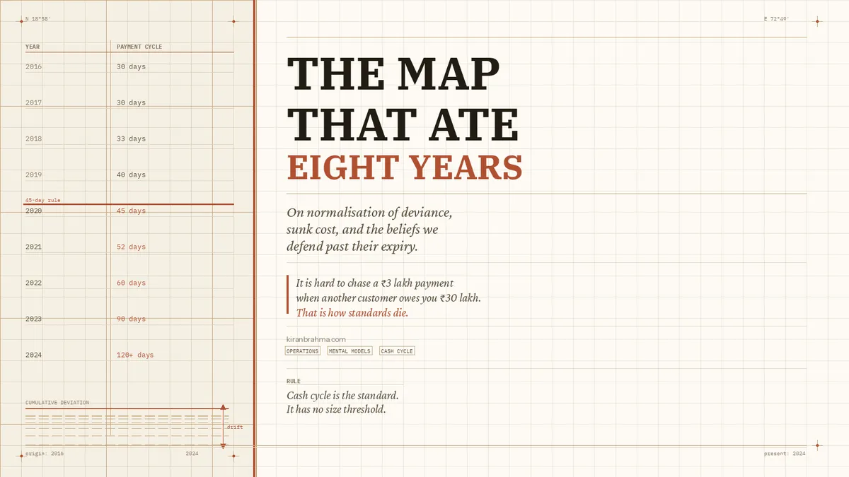 The Map That Ate Eight Years: What Normalisation of Deviance Cost Me in Cash Flow