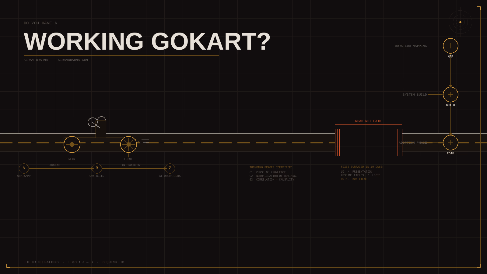 Do You Have a Working Gokart?
